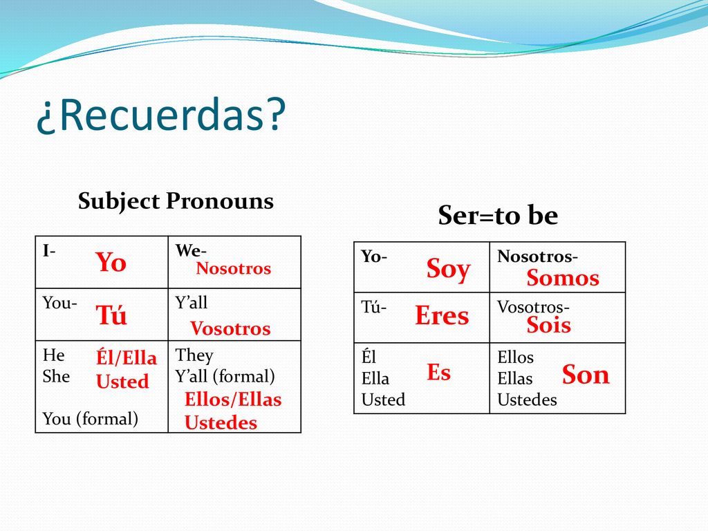 ¿Recuerdas Ser=to be Yo Soy Tú Eres Son Subject Pronouns Somos Sois
