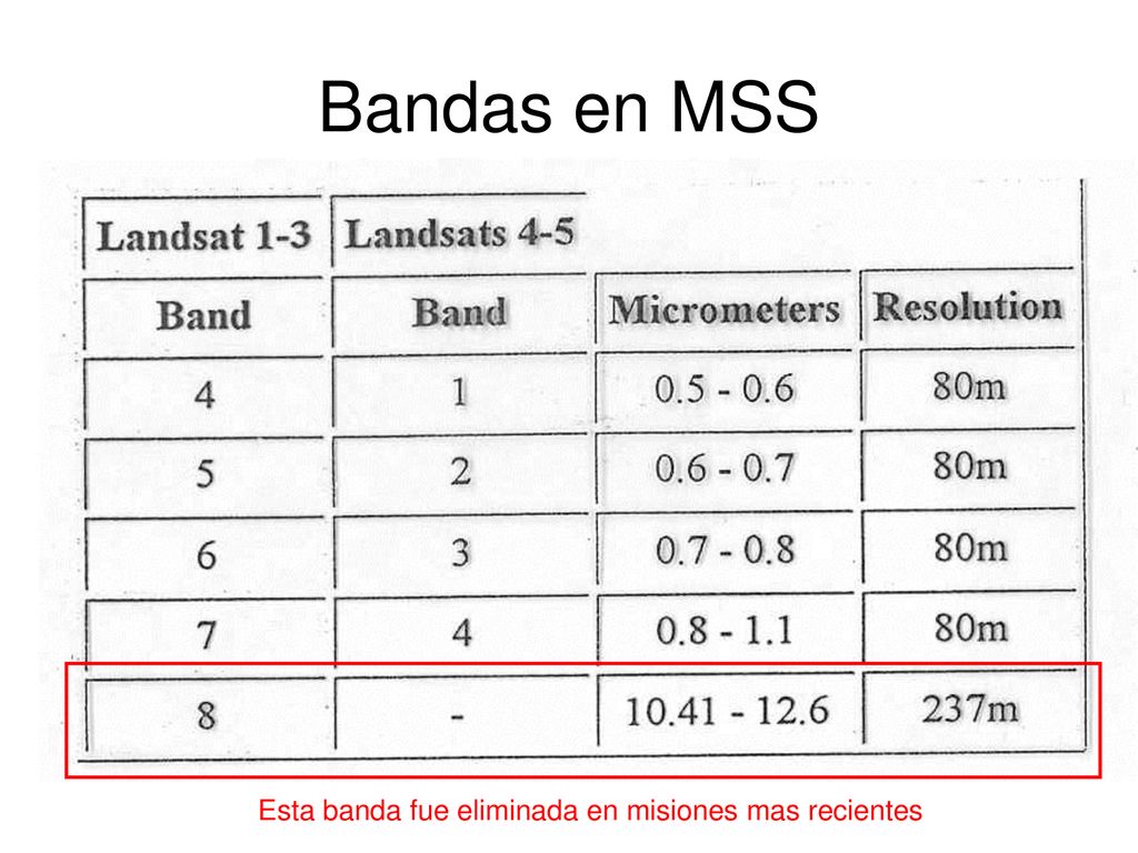 Bandas en MSS Esta banda fue eliminada en misiones mas recientes