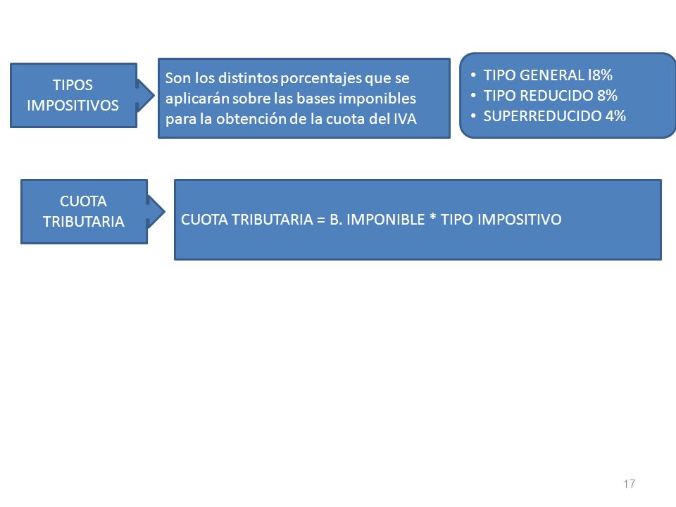 TIPO GENERAL l8% TIPO REDUCIDO 8% SUPERREDUCIDO 4%