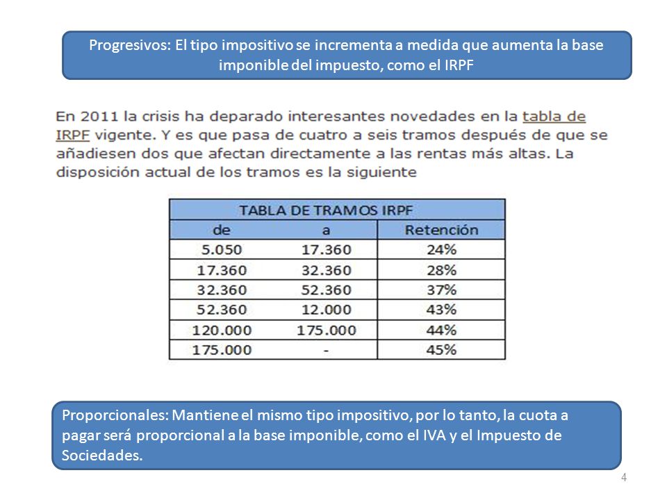 Progresivos: El tipo impositivo se incrementa a medida que aumenta la base imponible del impuesto, como el IRPF