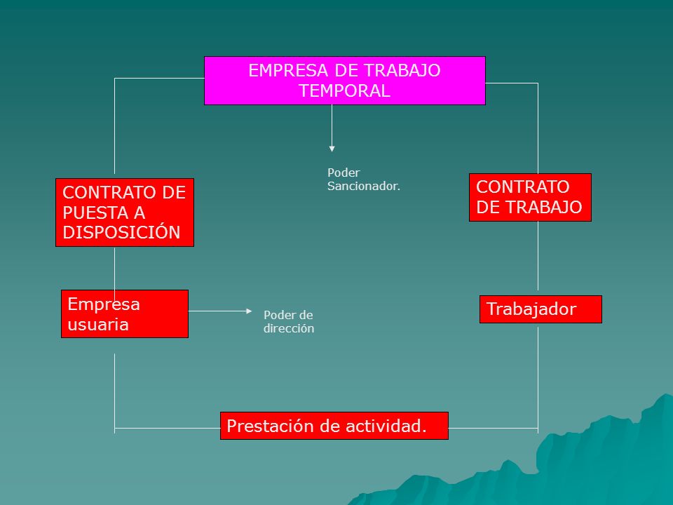 EMPRESA DE TRABAJO TEMPORAL