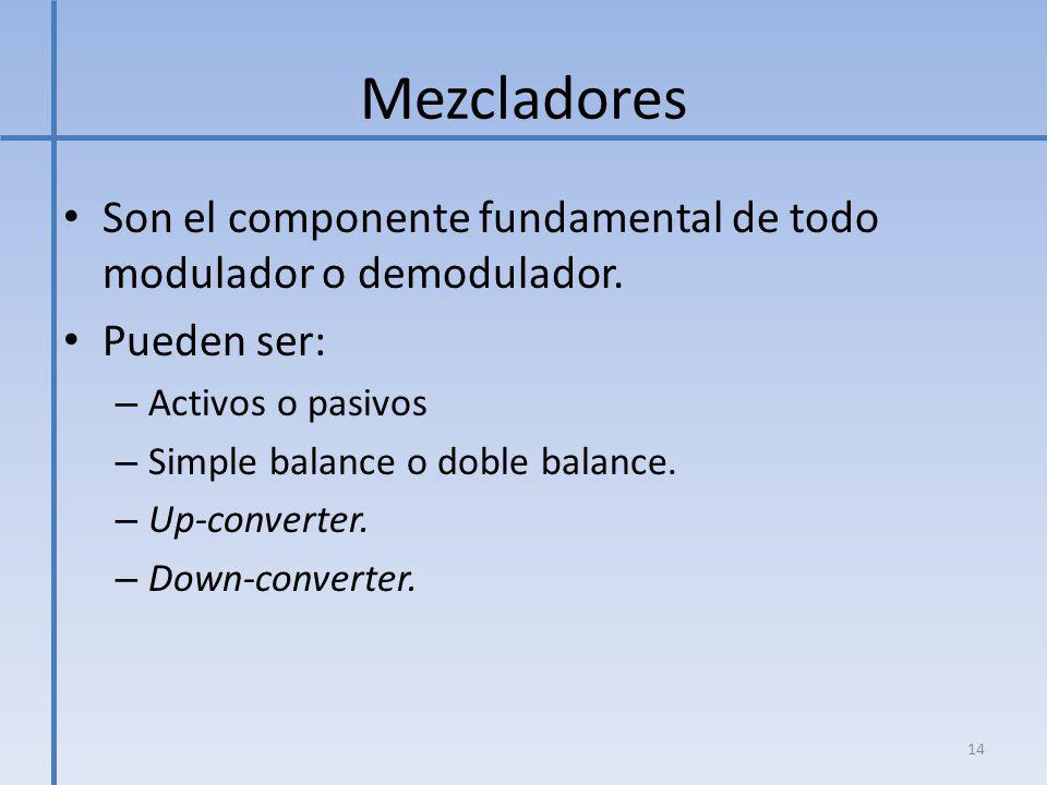 Mezcladores Son el componente fundamental de todo modulador o demodulador. Pueden ser: Activos o pasivos.