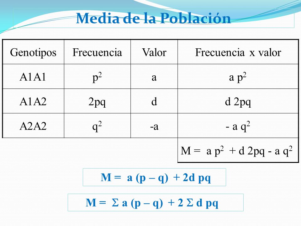 Media de la Población Genotipos Frecuencia Valor Frecuencia x valor
