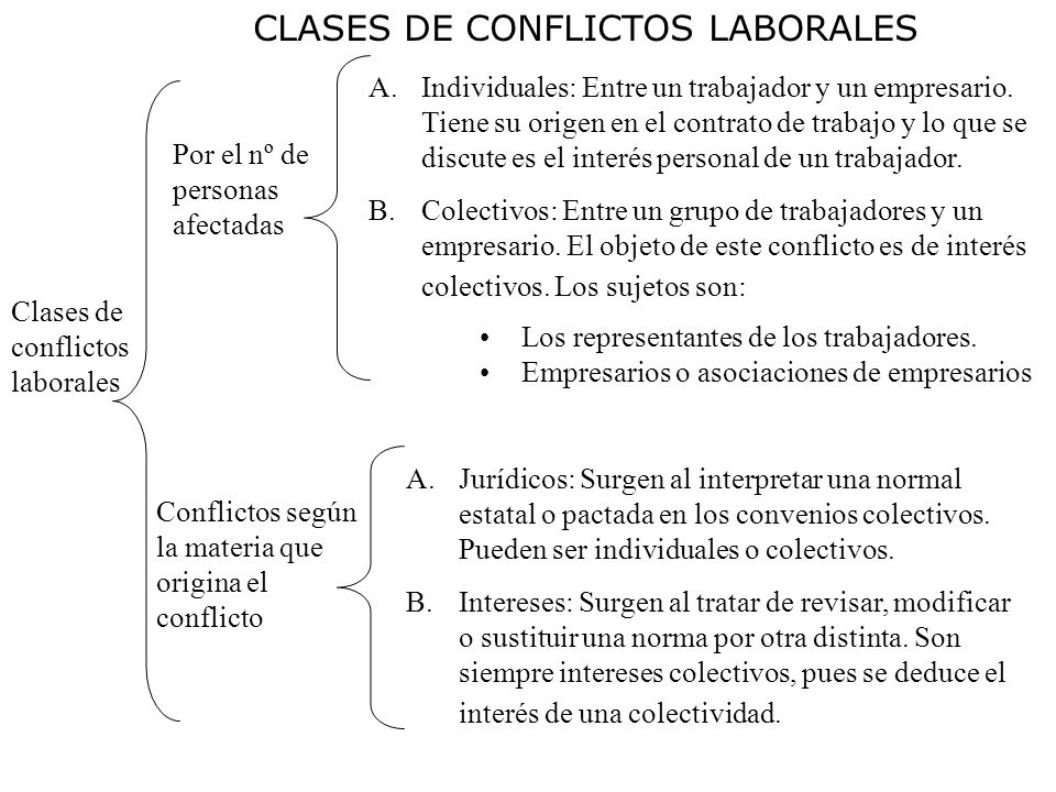 CLASES DE CONFLICTOS LABORALES