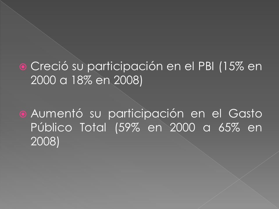 Creció su participación en el PBI (15% en 2000 a 18% en 2008)