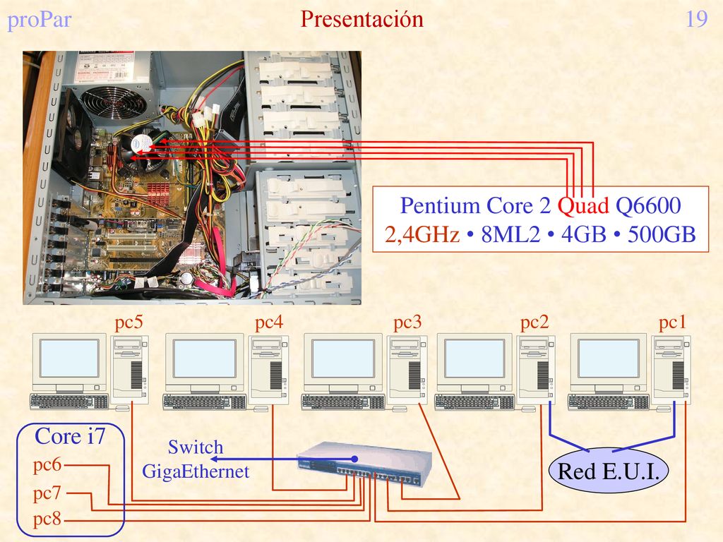proPar Presentación 19 Pentium Core 2 Quad Q6600