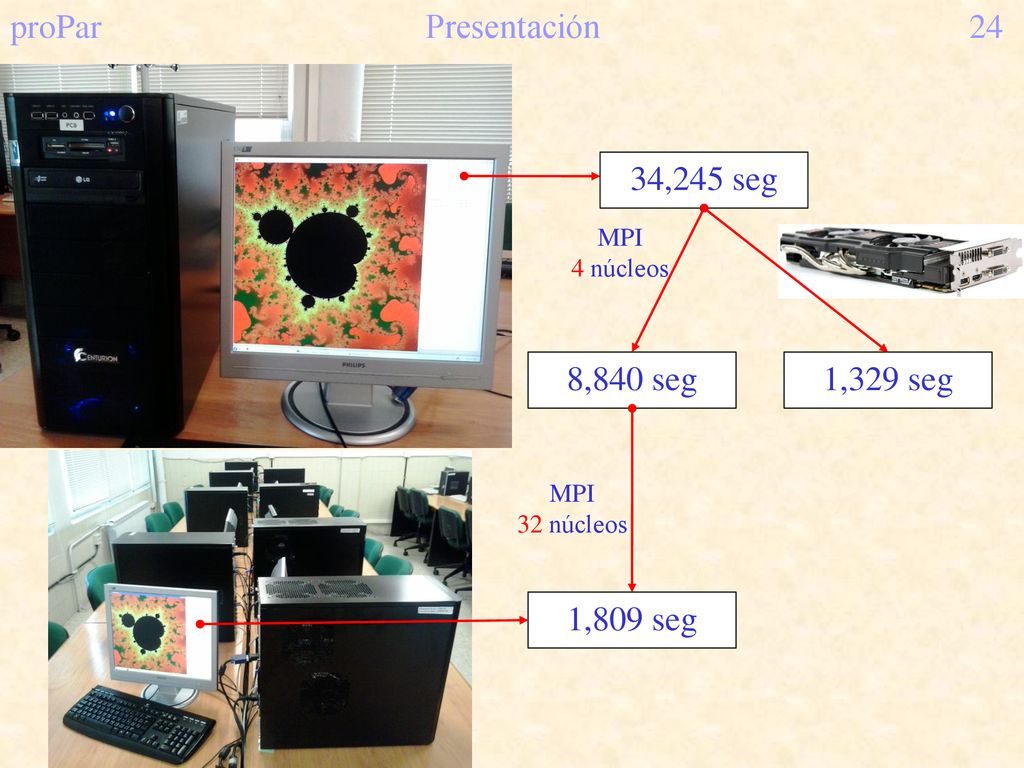 proPar Presentación 24 34,245 seg 8,840 seg 1,329 seg 1,809 seg MPI