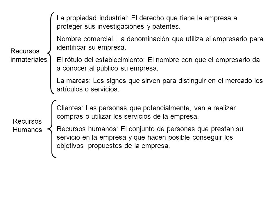 La propiedad industrial: El derecho que tiene la empresa a proteger sus investigaciones y patentes.