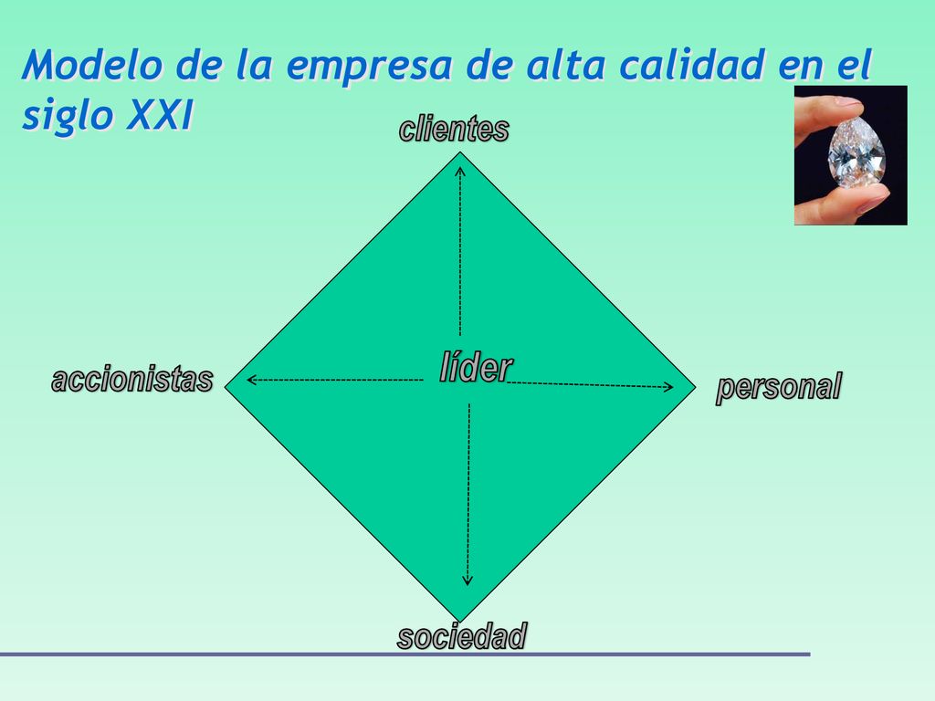Modelo de la empresa de alta calidad en el siglo XXI