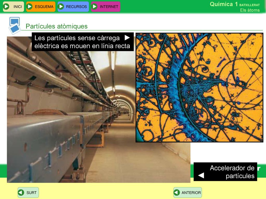 Partícules atòmiques Les partícules sense càrrega elèctrica es mouen en línia recta.