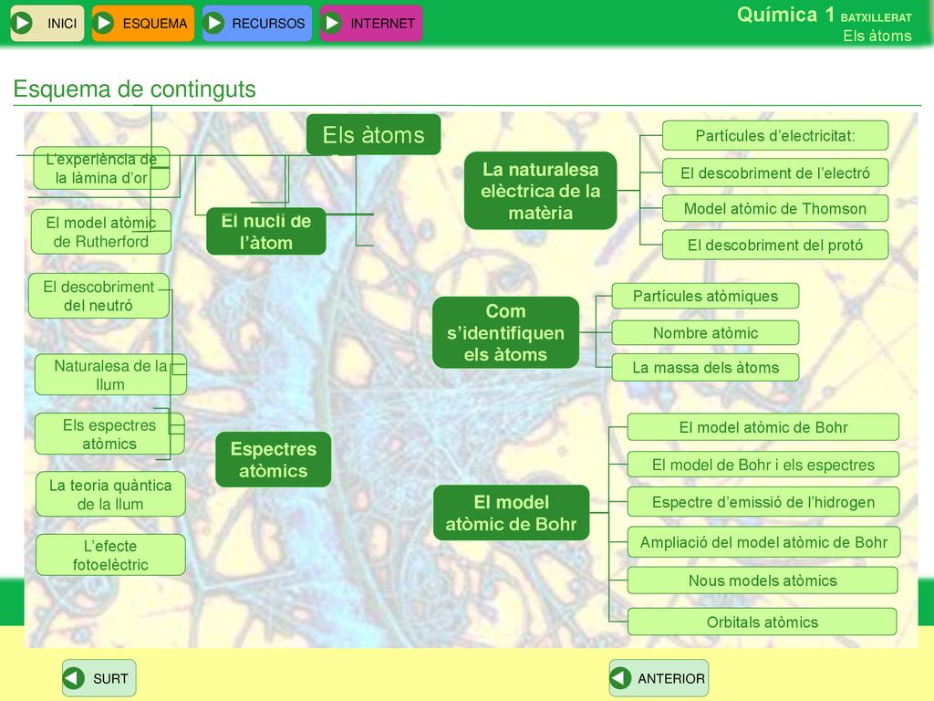 La naturalesa elèctrica de la matèria Com s’identifiquen els àtoms