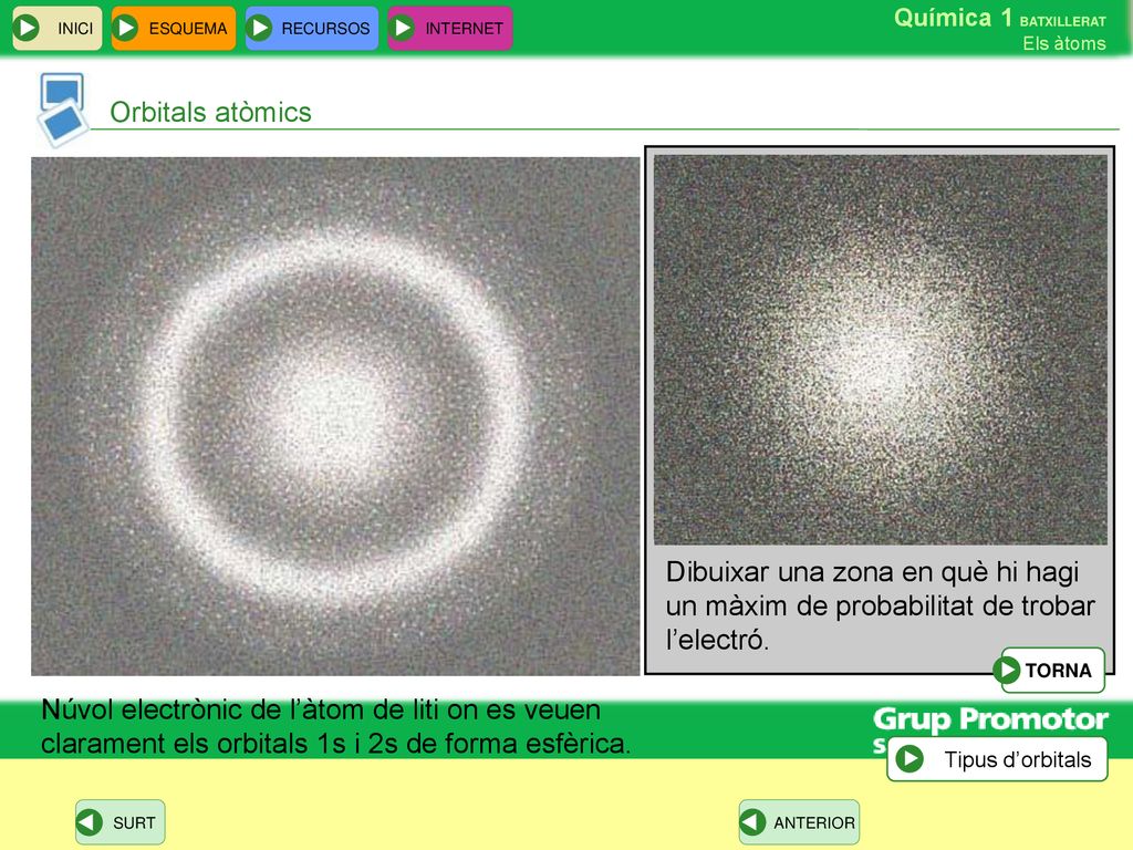 Orbitals atòmics Dibuixar una zona en què hi hagi un màxim de probabilitat de trobar l’electró. TORNA.