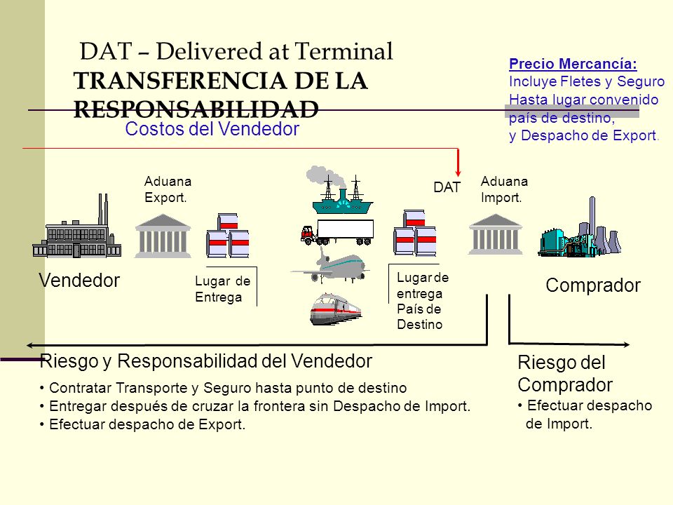 DAT – Delivered at Terminal TRANSFERENCIA DE LA RESPONSABILIDAD