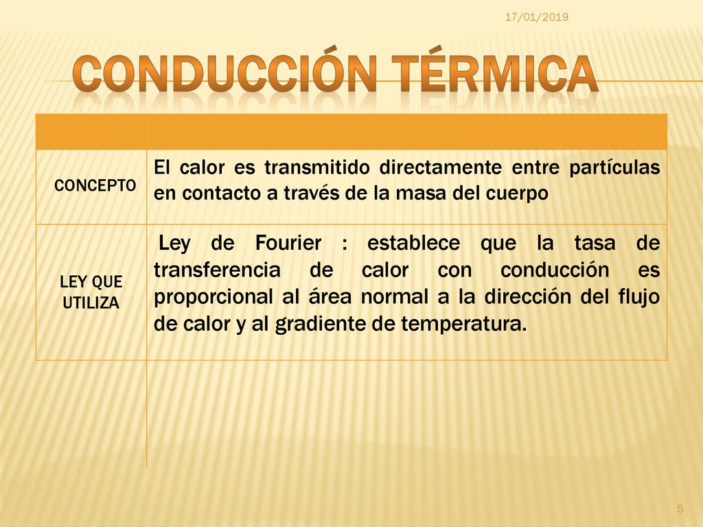 17/01/2019 conducción térmica. CONCEPTO. El calor es transmitido directamente entre partículas en contacto a través de la masa del cuerpo.