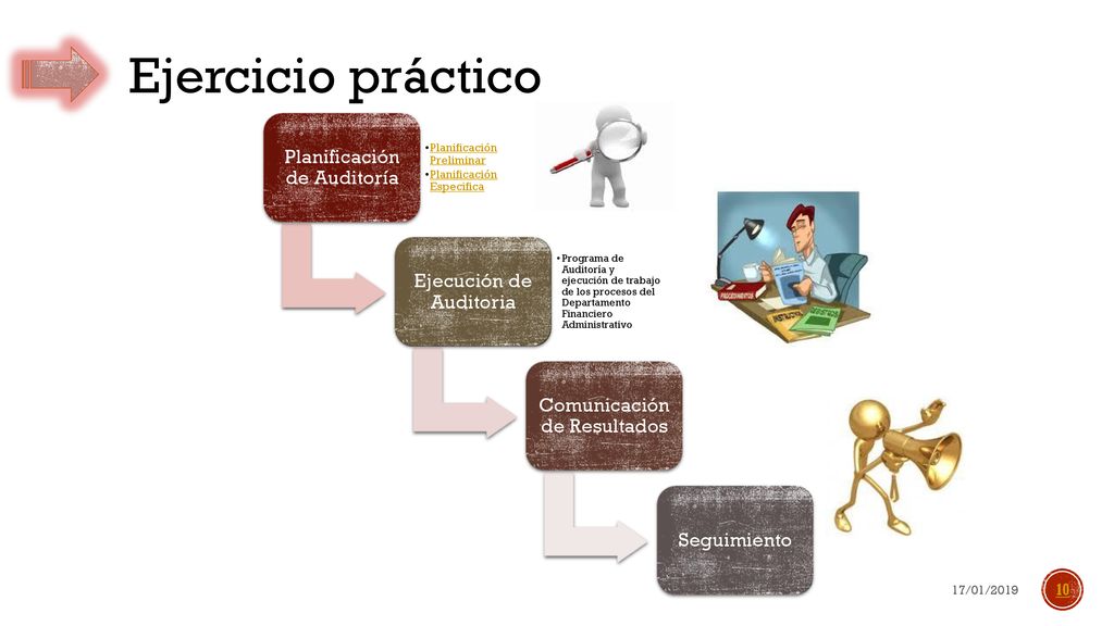 Ejercicio práctico Planificación de Auditoría Ejecución de Auditoria