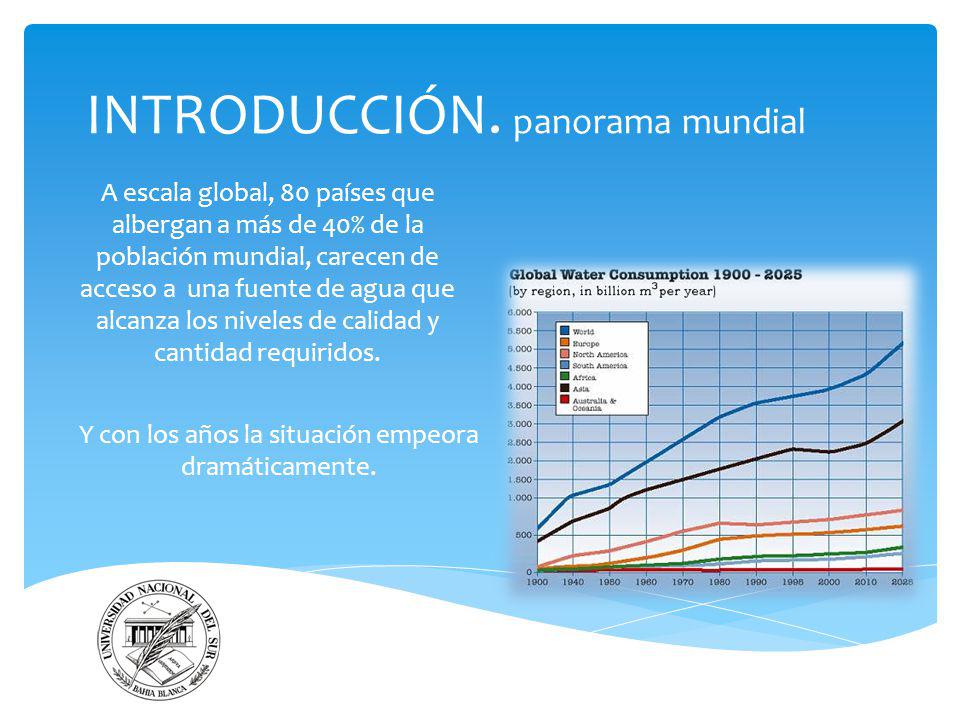 INTRODUCCIÓN. panorama mundial
