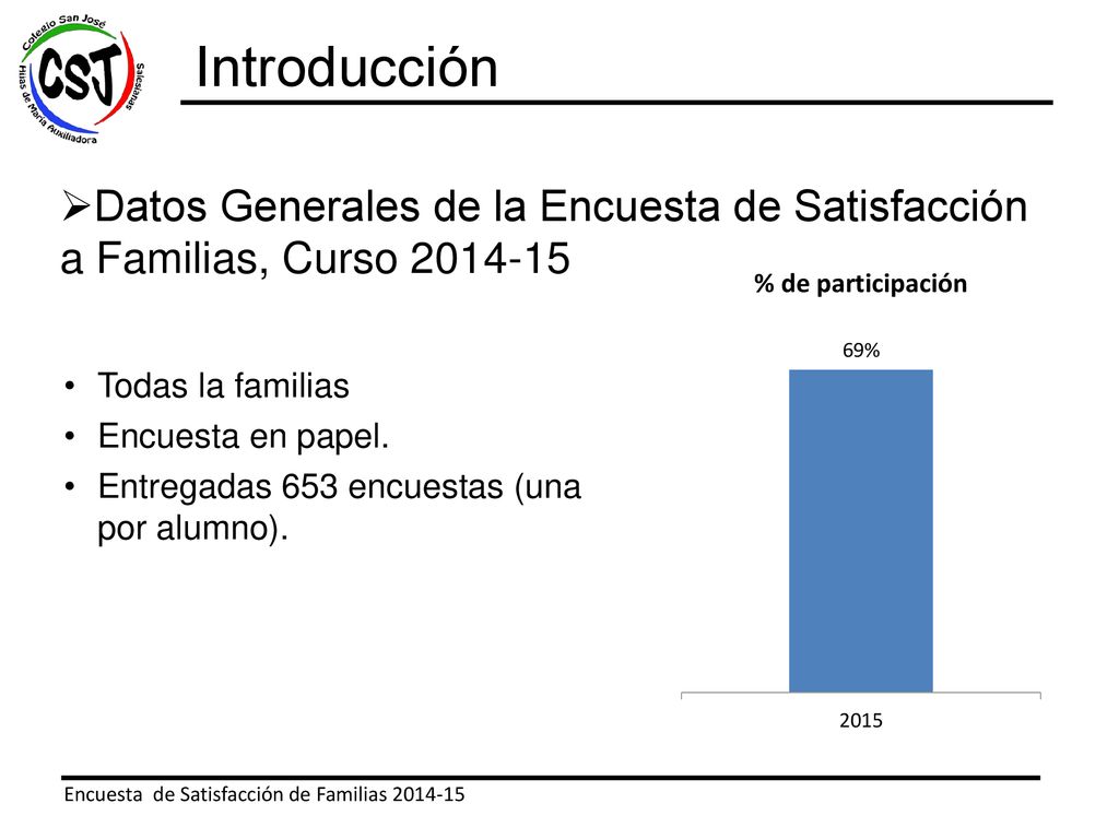 Introducción Datos Generales de la Encuesta de Satisfacción a Familias, Curso Todas la familias.