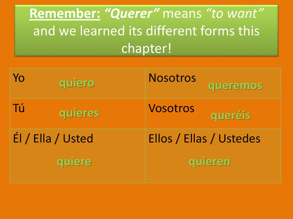 Remember: Querer means to want and we learned its different forms this chapter!