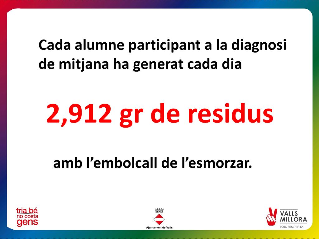 2,912 gr de residus Cada alumne participant a la diagnosi
