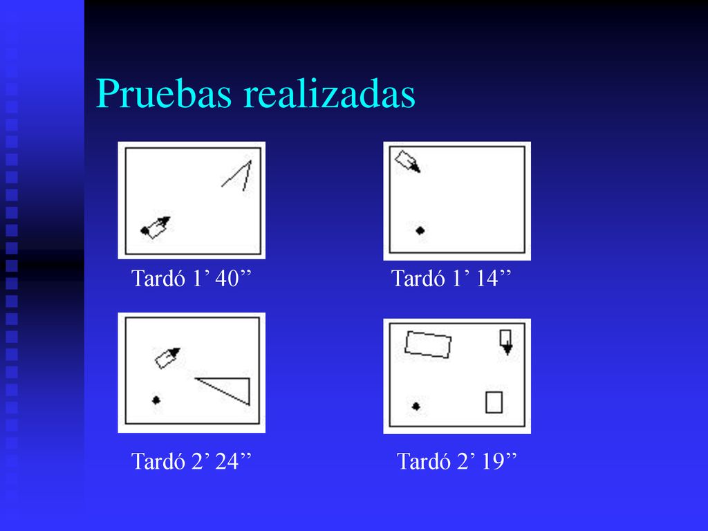 Pruebas realizadas Tardó 1’ 40’’ Tardó 1’ 14’’ Tardó 2’ 24’’