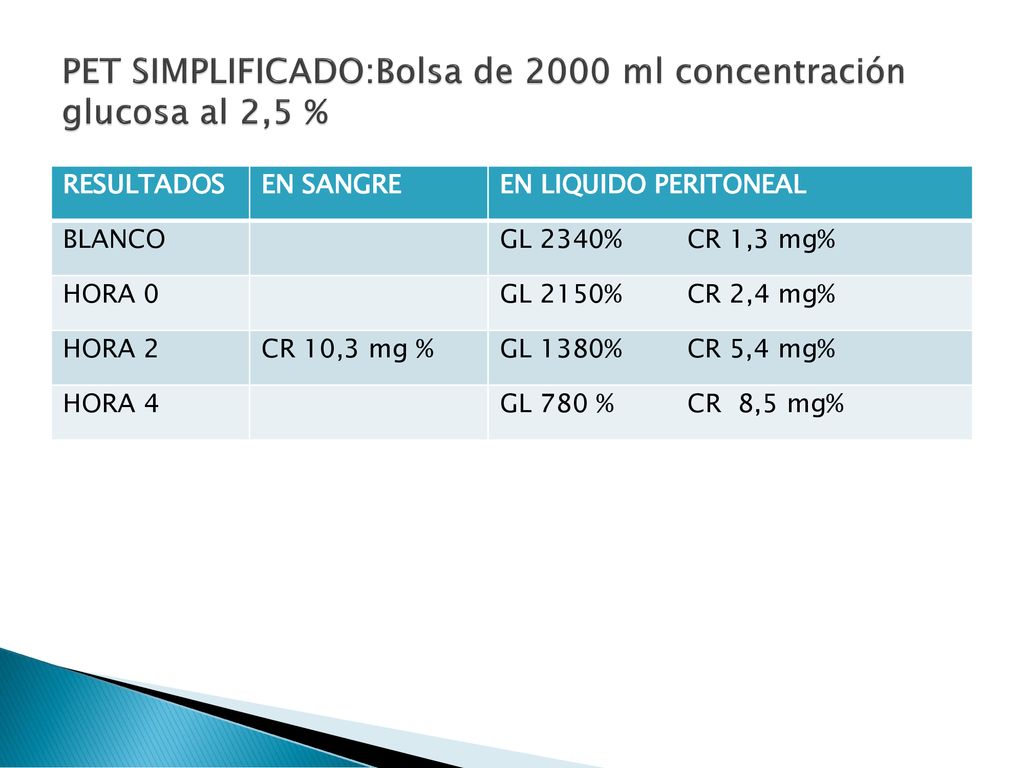 PET SIMPLIFICADO:Bolsa de 2000 ml concentración glucosa al 2,5 %