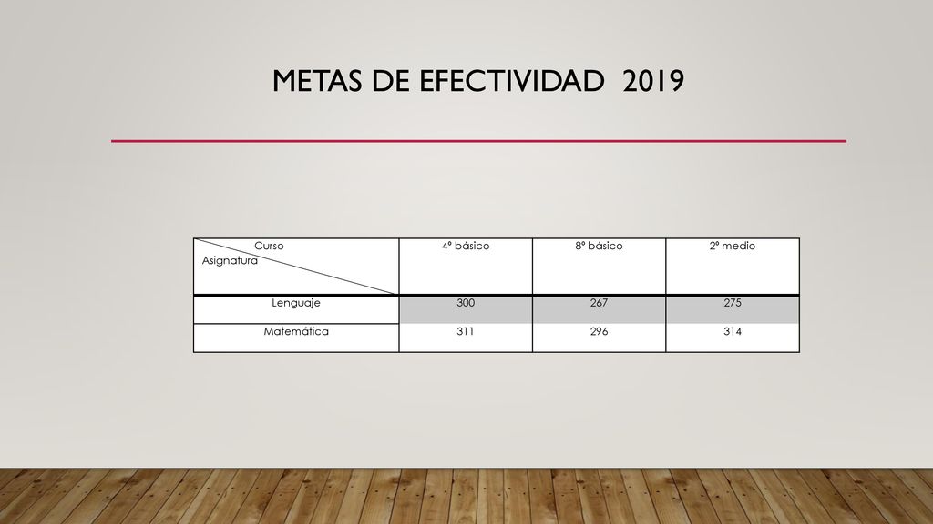 METAS DE EFECTIVIDAD 2019 Curso Asignatura 4º básico 8º básico
