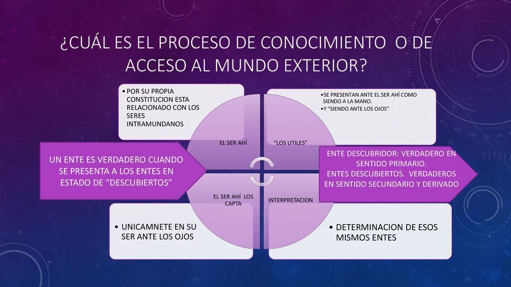 ¿Cuál ES EL PROCESO DE CONOCIMIENTO O DE ACCESO AL MUNDO EXTERIOR
