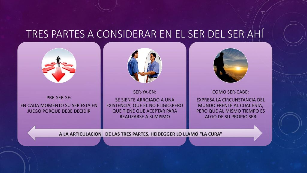 TRES PARTES A CONSIDERAR EN EL SER DEL SER AHÍ