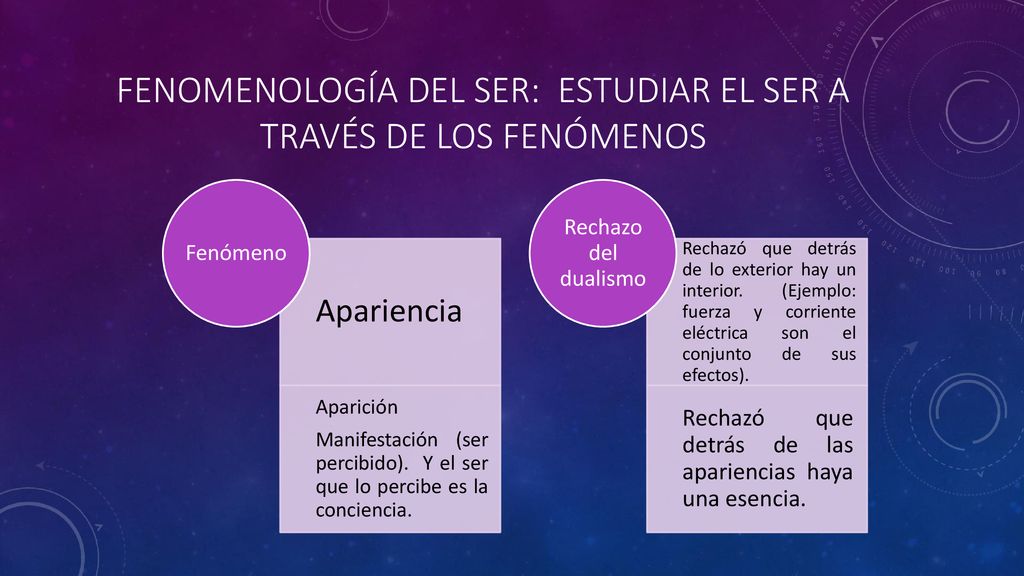 Fenomenología del ser: estudiar el ser a través de los fenómenos