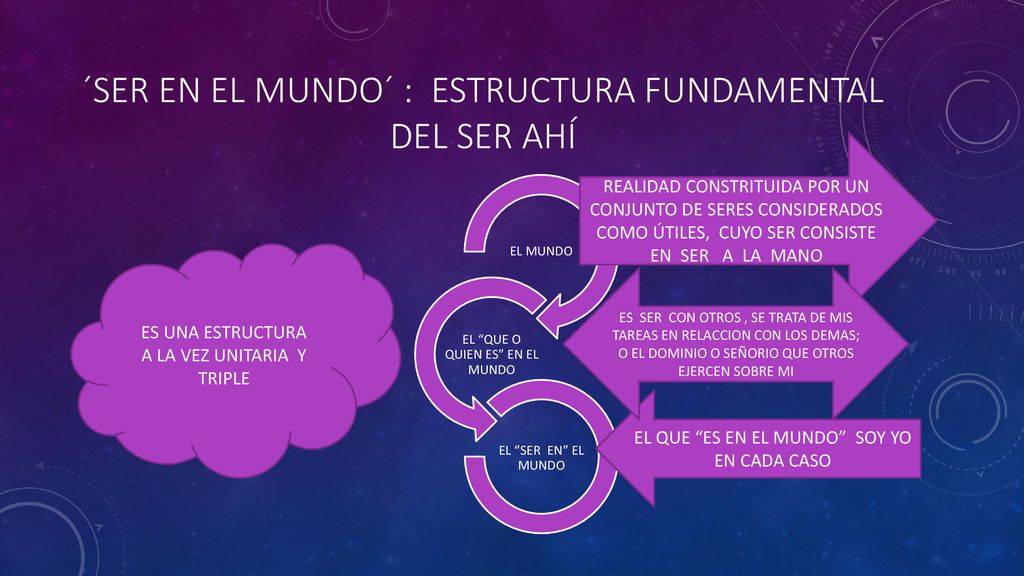 ´SER EN EL MUNDO´ : ESTRUCTURA FUNDAMENTAL DEL SER AHÍ