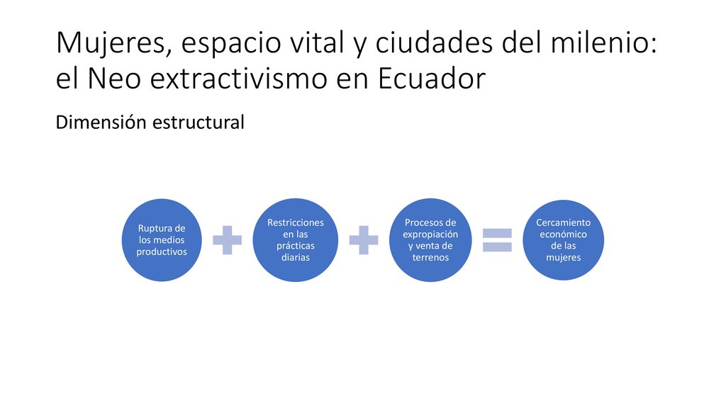 Mujeres, espacio vital y ciudades del milenio: el Neo extractivismo en Ecuador