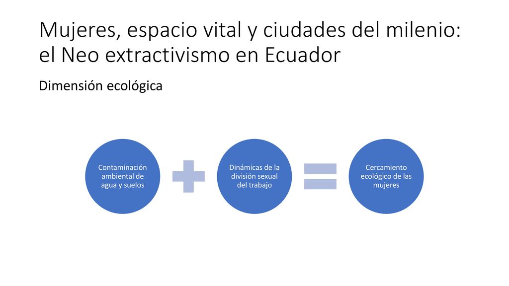 Mujeres, espacio vital y ciudades del milenio: el Neo extractivismo en Ecuador