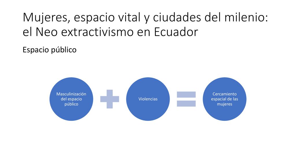 Mujeres, espacio vital y ciudades del milenio: el Neo extractivismo en Ecuador
