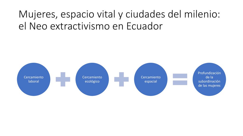 Mujeres, espacio vital y ciudades del milenio: el Neo extractivismo en Ecuador