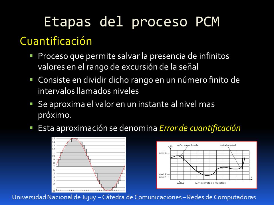Etapas del proceso PCM Cuantificación