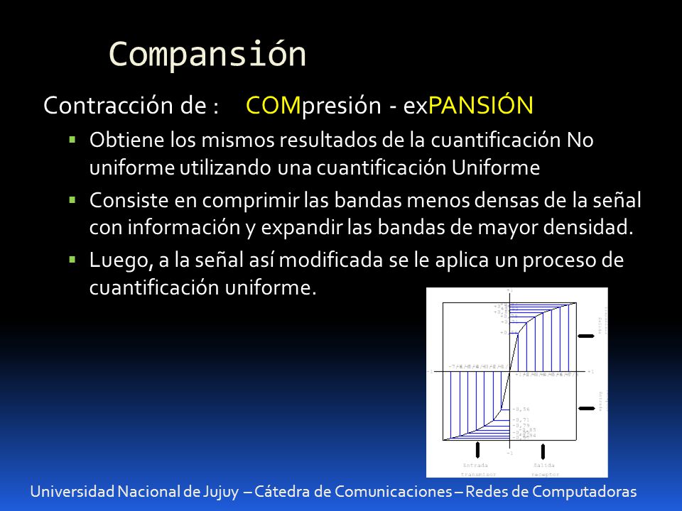 Compansión Contracción de : COMpresión - exPANSIÓN