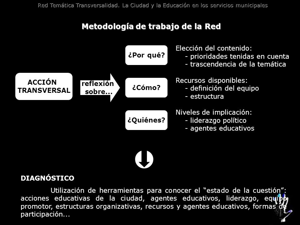 Metodología de trabajo de la Red