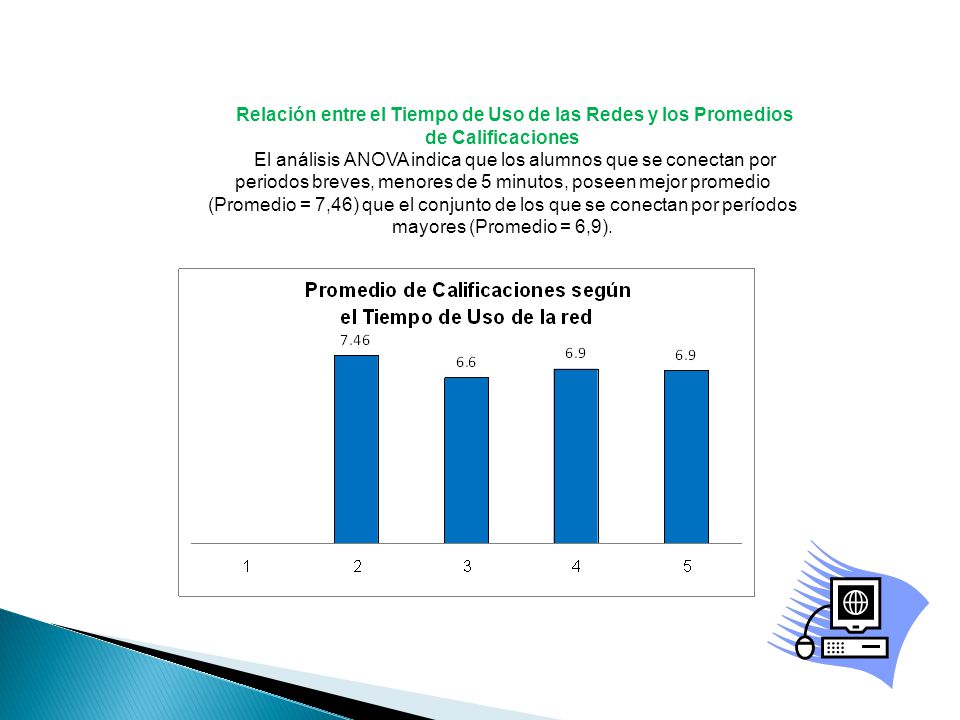 Relación entre el Tiempo de Uso de las Redes y los Promedios de Calificaciones
