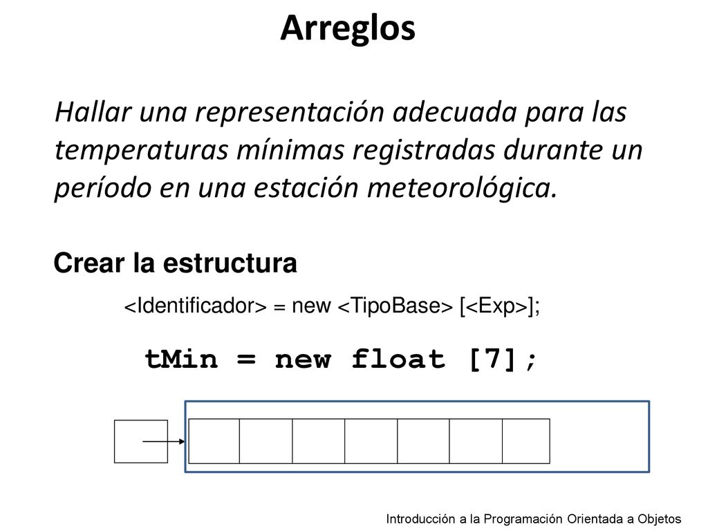 Arreglos Hallar una representación adecuada para las temperaturas mínimas registradas durante un período en una estación meteorológica.