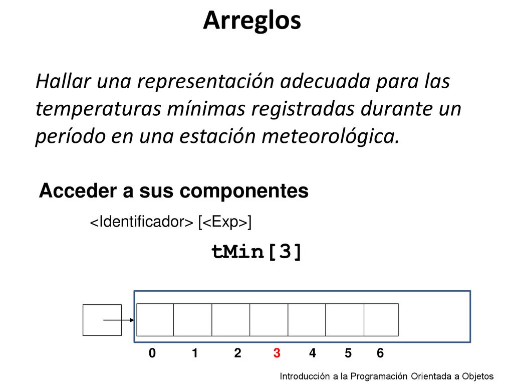 Arreglos Hallar una representación adecuada para las temperaturas mínimas registradas durante un período en una estación meteorológica.