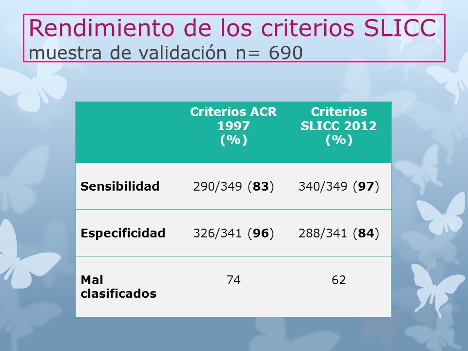 Rendimiento de los criterios SLICC muestra de validación n= 690