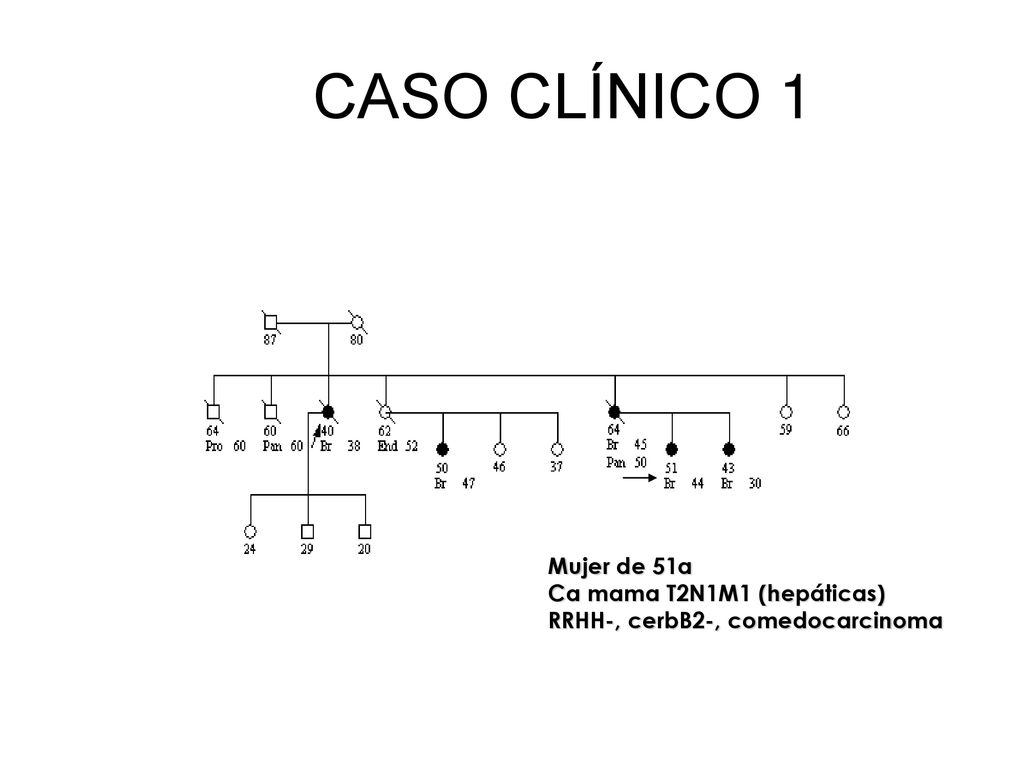 CASO CLÍNICO 1 Mujer de 51a Ca mama T2N1M1 (hepáticas)