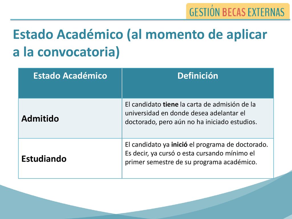Estado Académico (al momento de aplicar a la convocatoria)