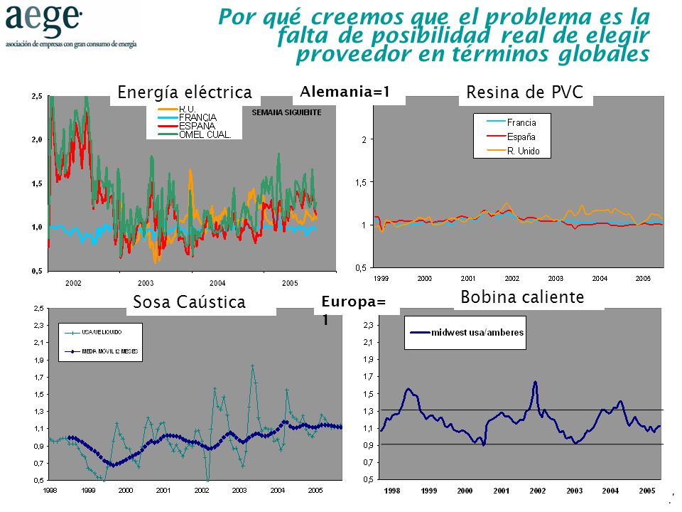 Por qué creemos que el problema es la falta de posibilidad real de elegir proveedor en términos globales