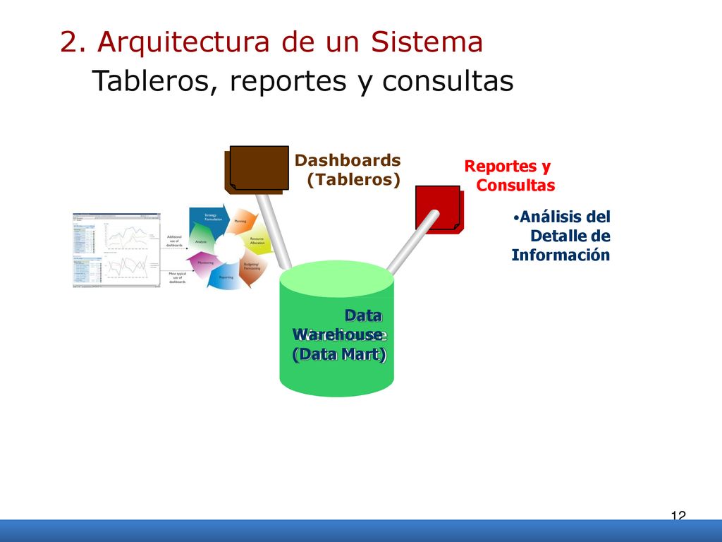 2. Arquitectura de un Sistema Tableros, reportes y consultas