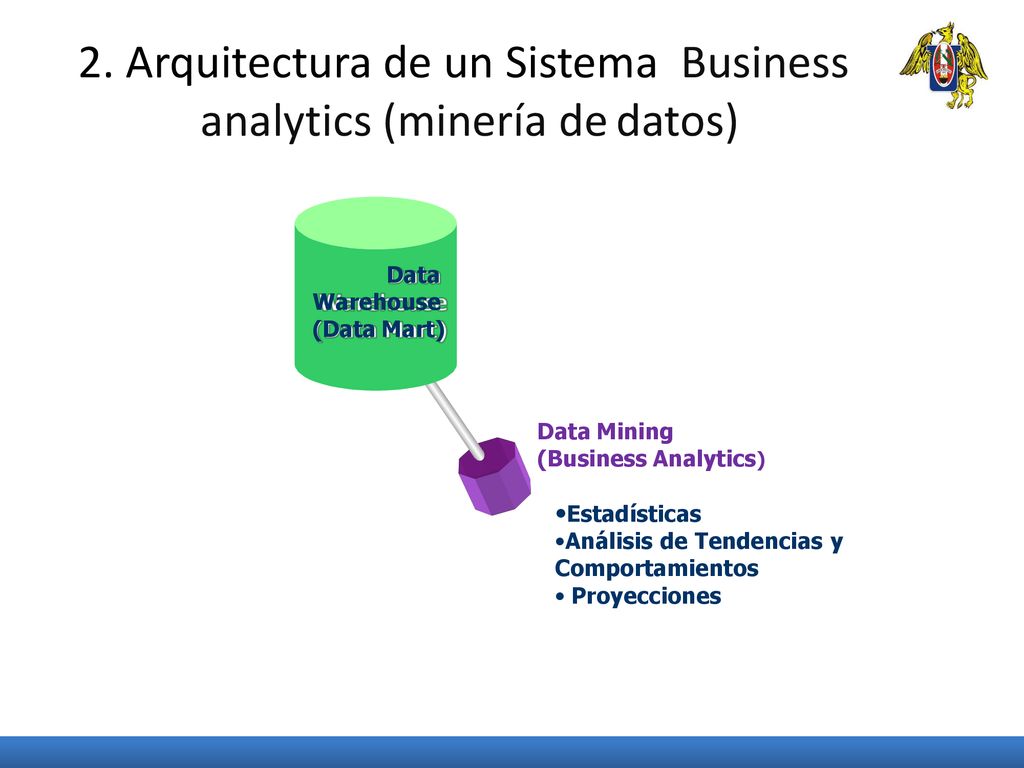2. Arquitectura de un Sistema Business analytics (minería de datos)