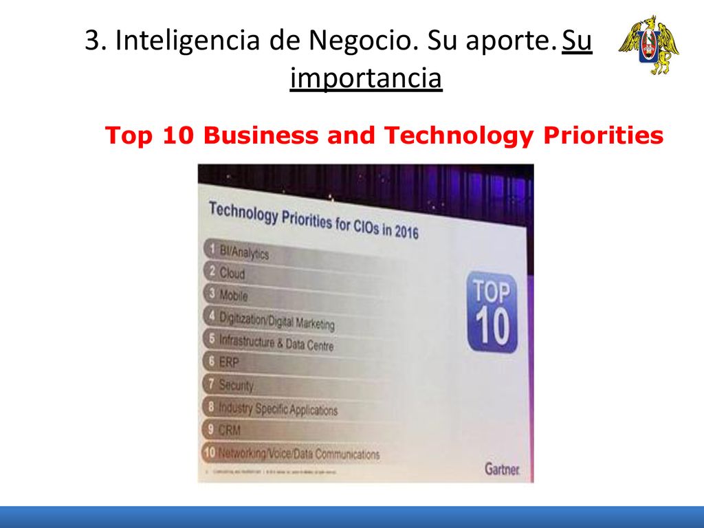3. Inteligencia de Negocio. Su aporte. Su importancia