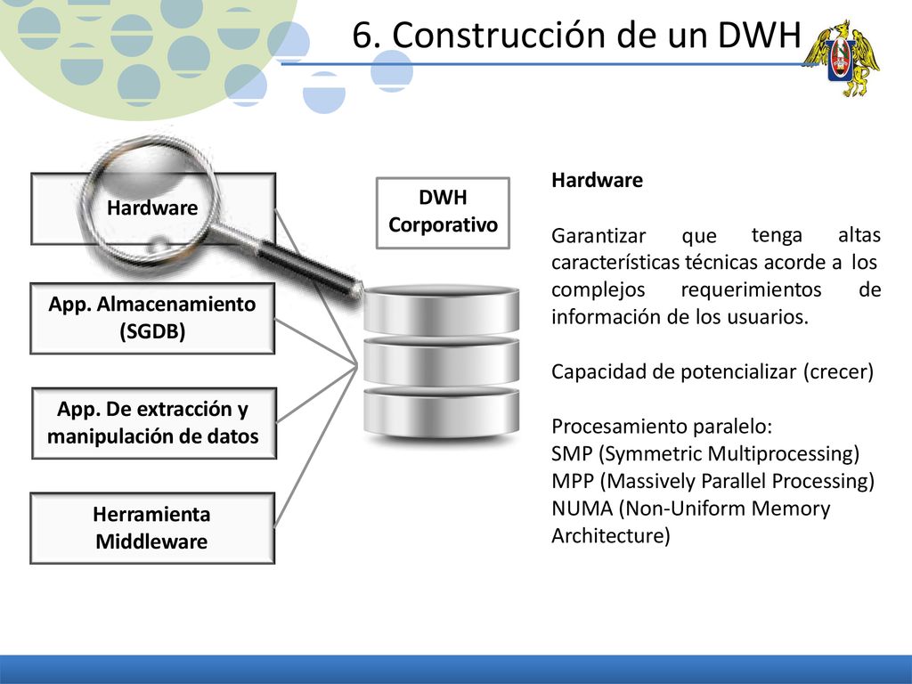 6. Construcción de un DWH Hardware Garantizar que DWH Corporativo