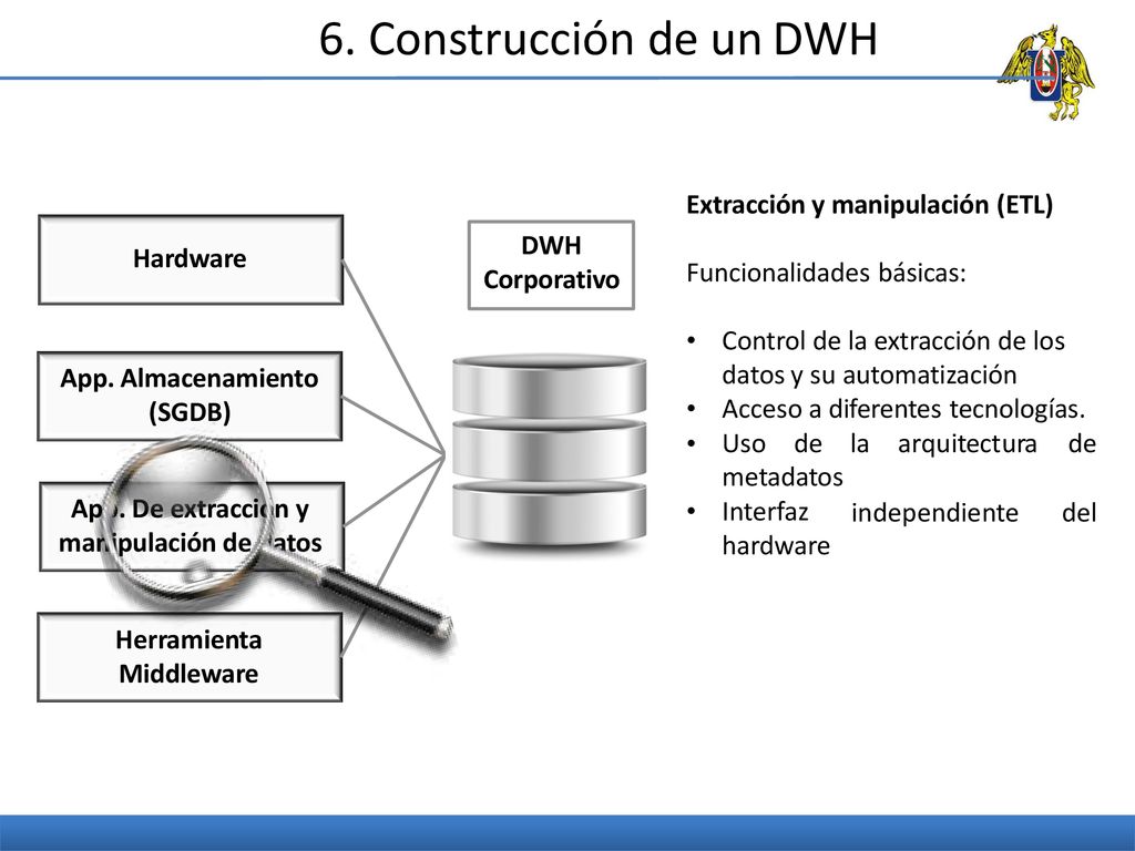 6. Construcción de un DWH Extracción y manipulación (ETL) DWH