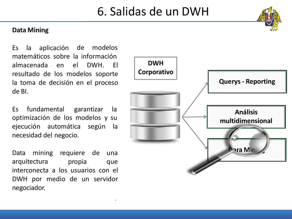 6. Salidas de un DWH Data Mining Es la aplicación de modelos